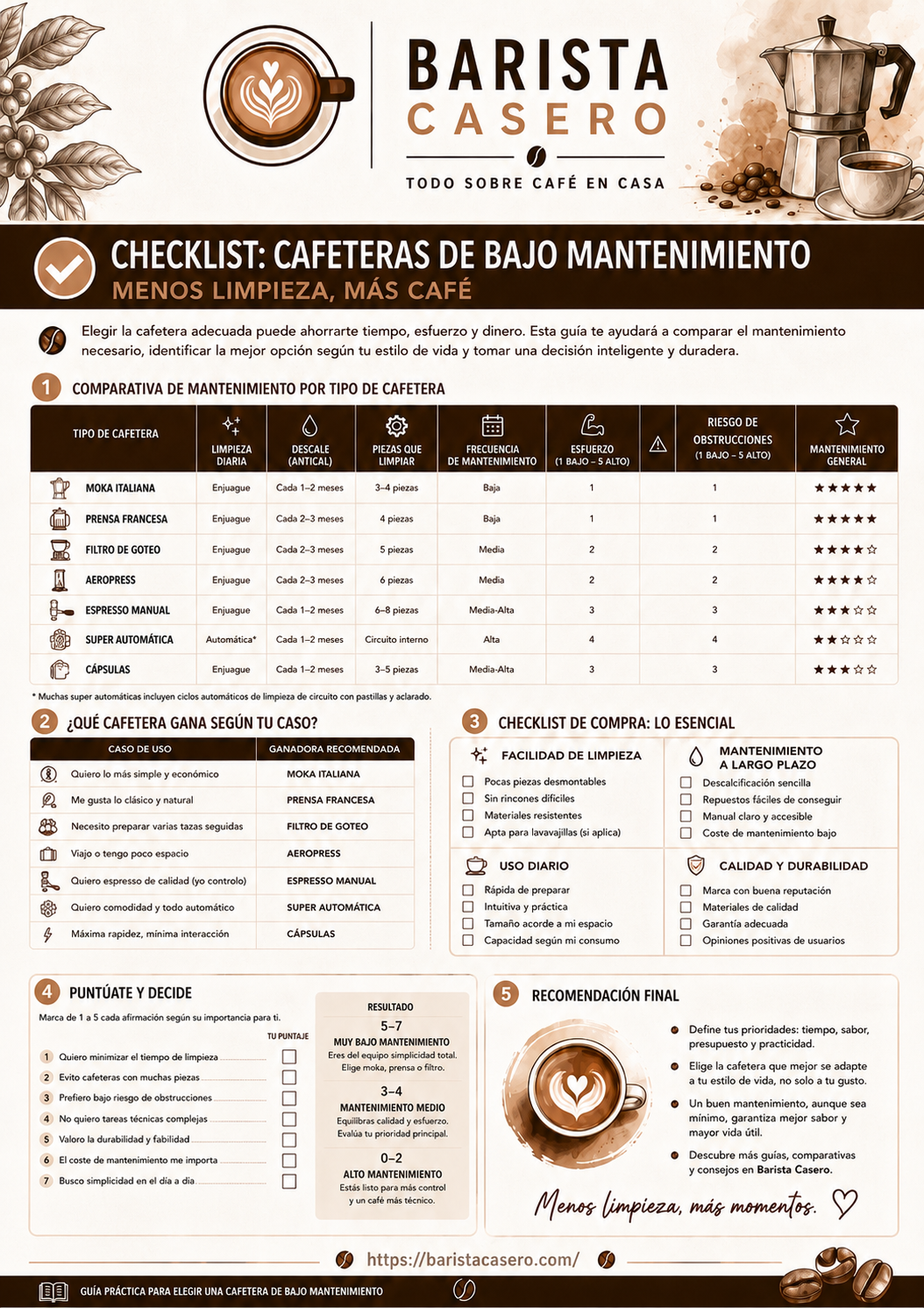 Vista previa del checklist para elegir una cafetera de bajo mantenimiento