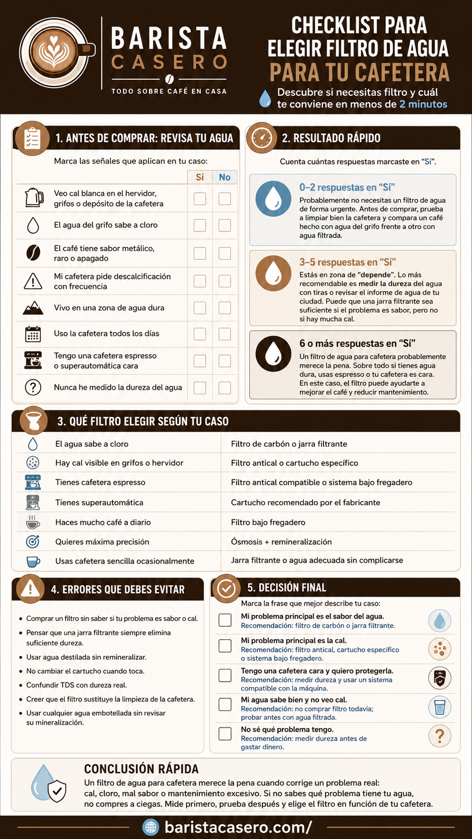 Vista previa de la checklist para elegir filtro de agua para cafetera según cal, sabor y tipo de máquina